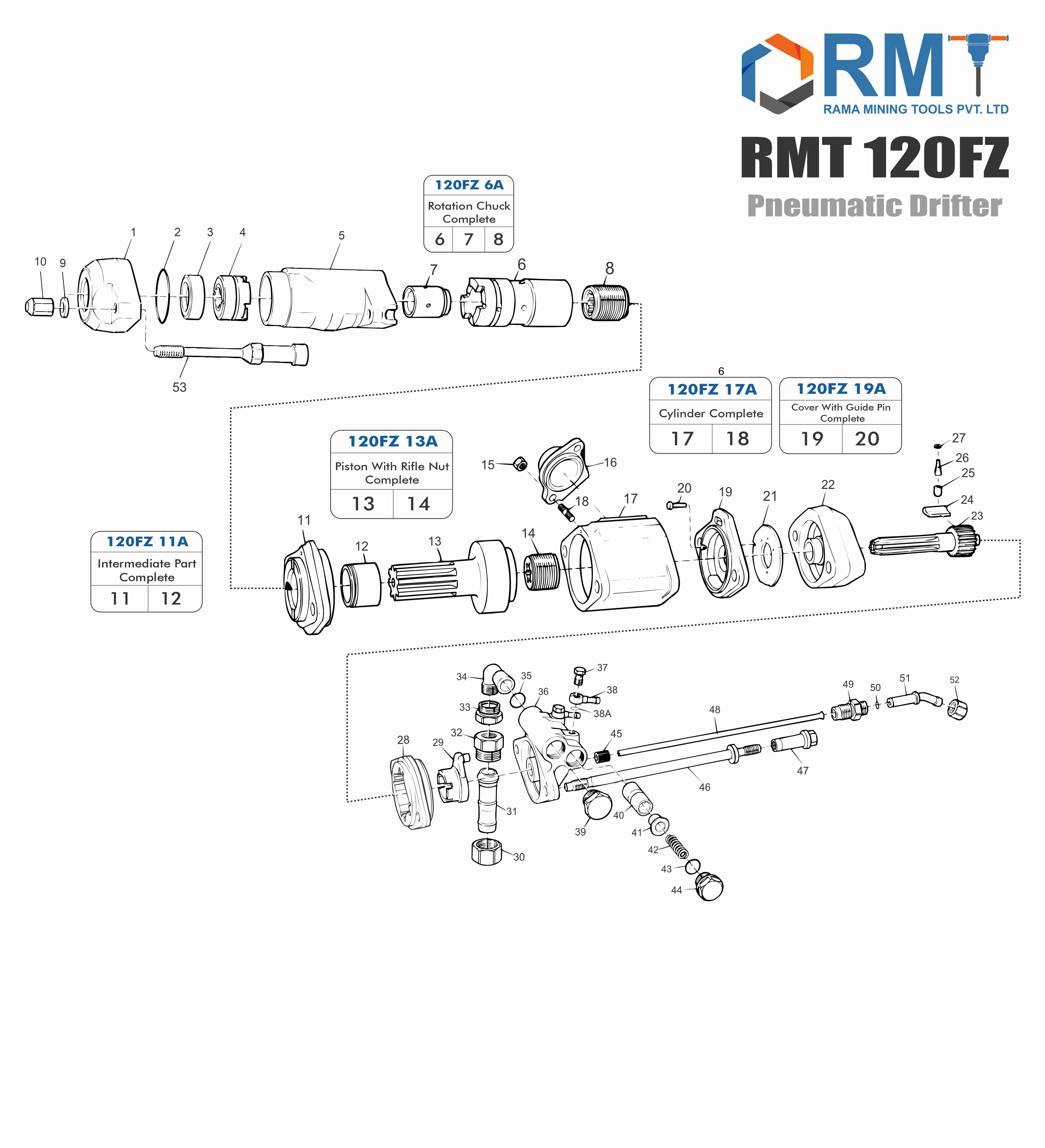 RMT 120FZ - Pneumatic Drifter